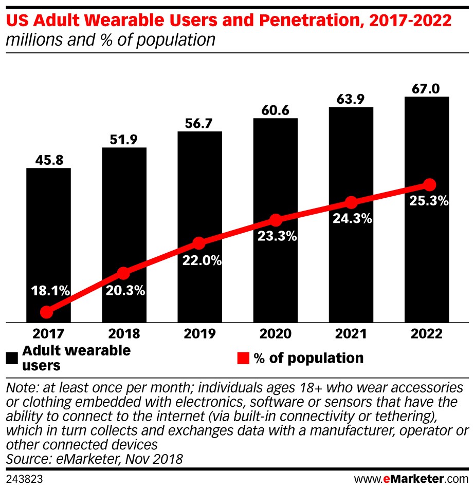 HIPAA and the Consumer Health Tech Market | HIPAAtrek