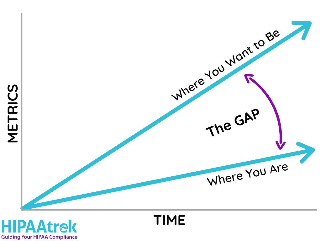 What Is Gap Analysis